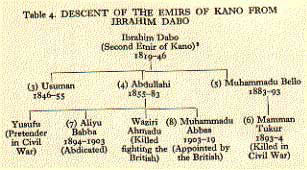 table4